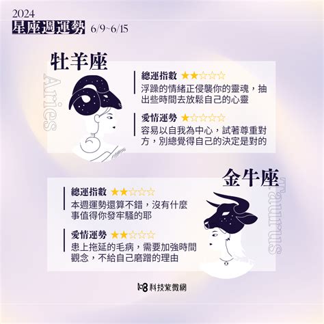 科技紫微星座|紫微命盤免費算